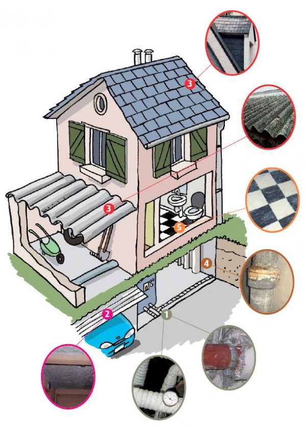 Diagnostic Amiante Activ